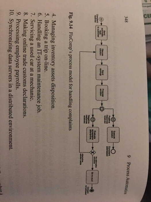 9.21 Figure 9.14 shows the process model that FixComp follows when a