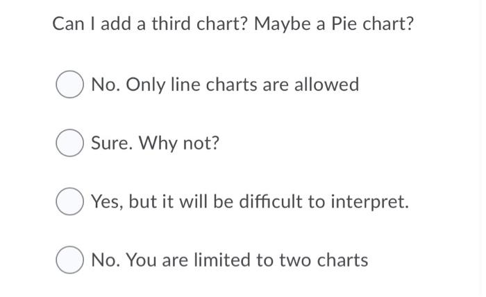 click on the X axis and Format Axis. O Delete and start