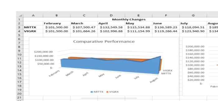 over. You can't. Suppose I want to add a third stock to