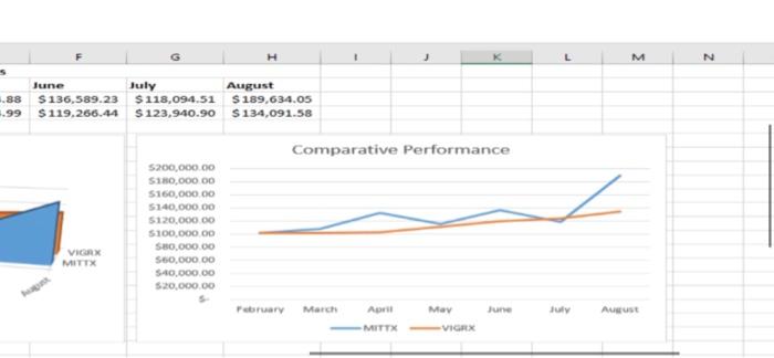 my charts. What data range do I select? AO:H5 O A2:45 :H5