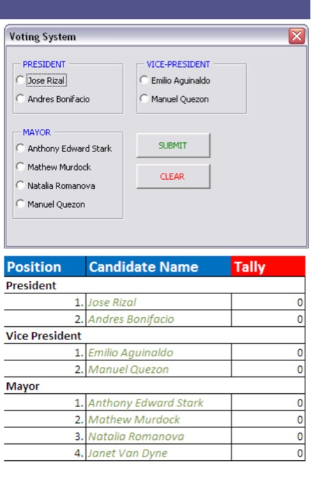 President ,2 Candidates for Vice President,4 Candidates for Mayor(4) Excel cells: Tabulation