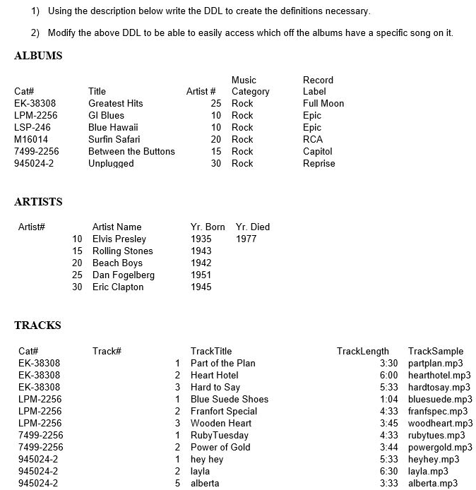  SQL Database Problem 1) Using the description below write the DDL