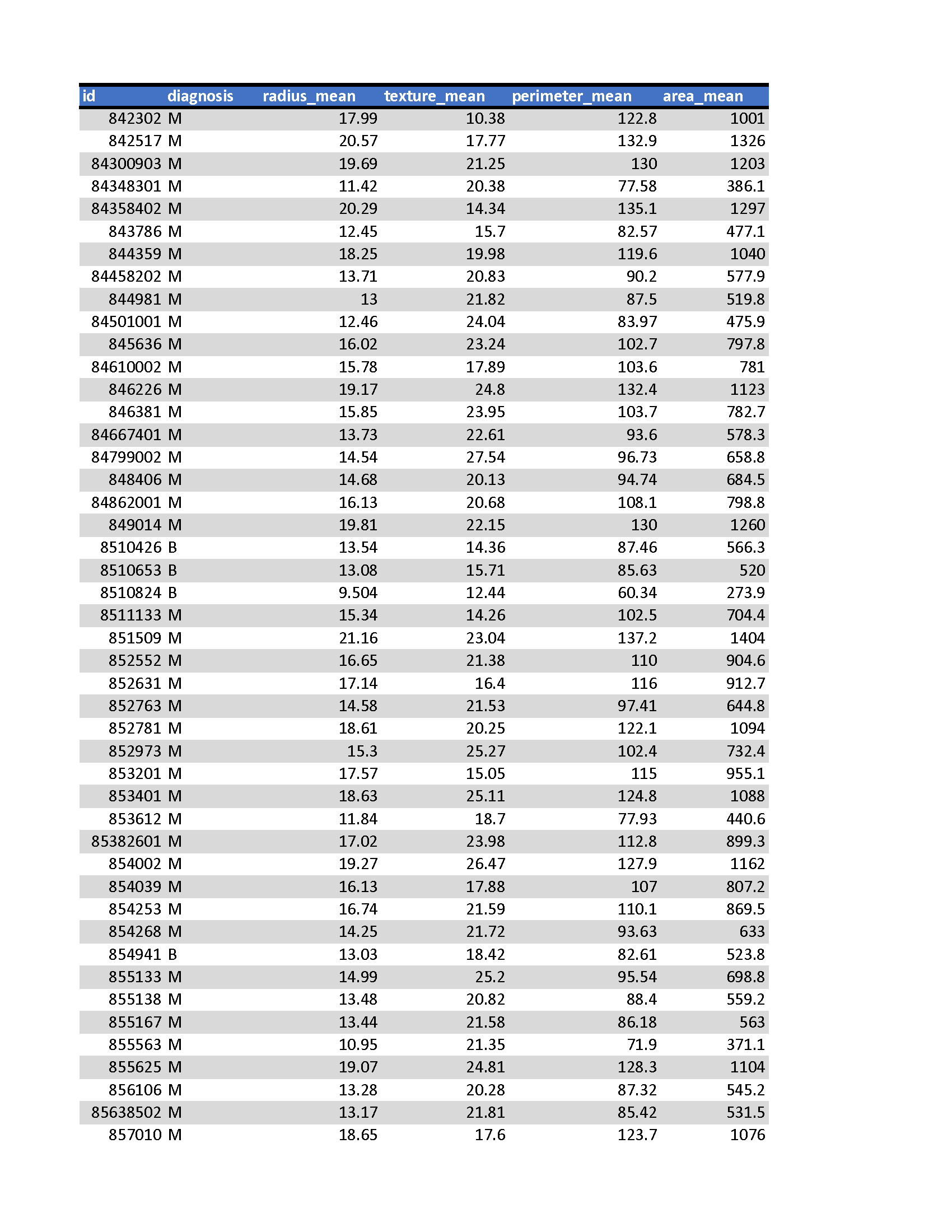 Python! I reduced the same list down tremendously, but just wanted to