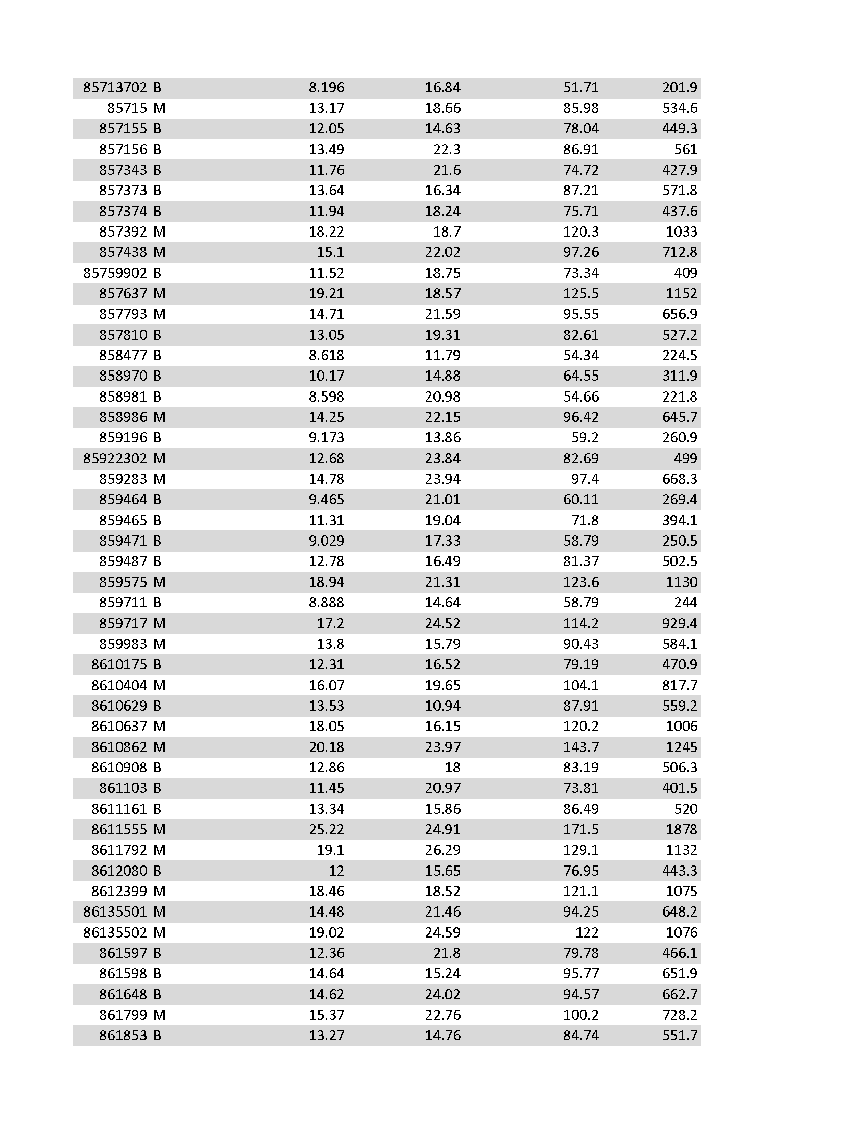 get a general idea of a concept. After a biopsy of a