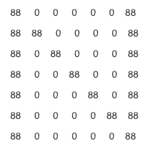 on your computer the built in function eye() which is similar to