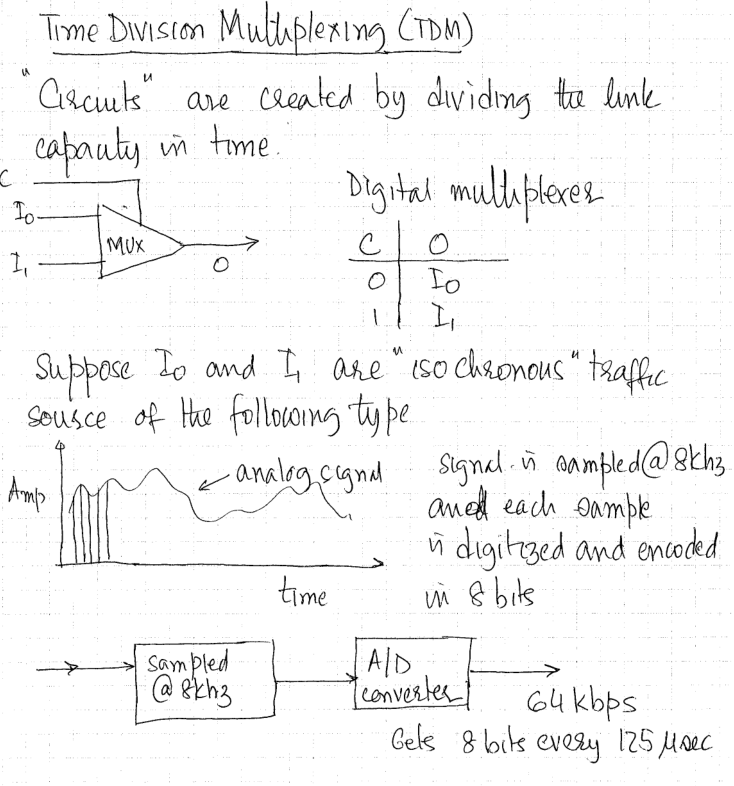 Circuit Switching 3 Problem Link with 4 circuits Link with 4 circuits