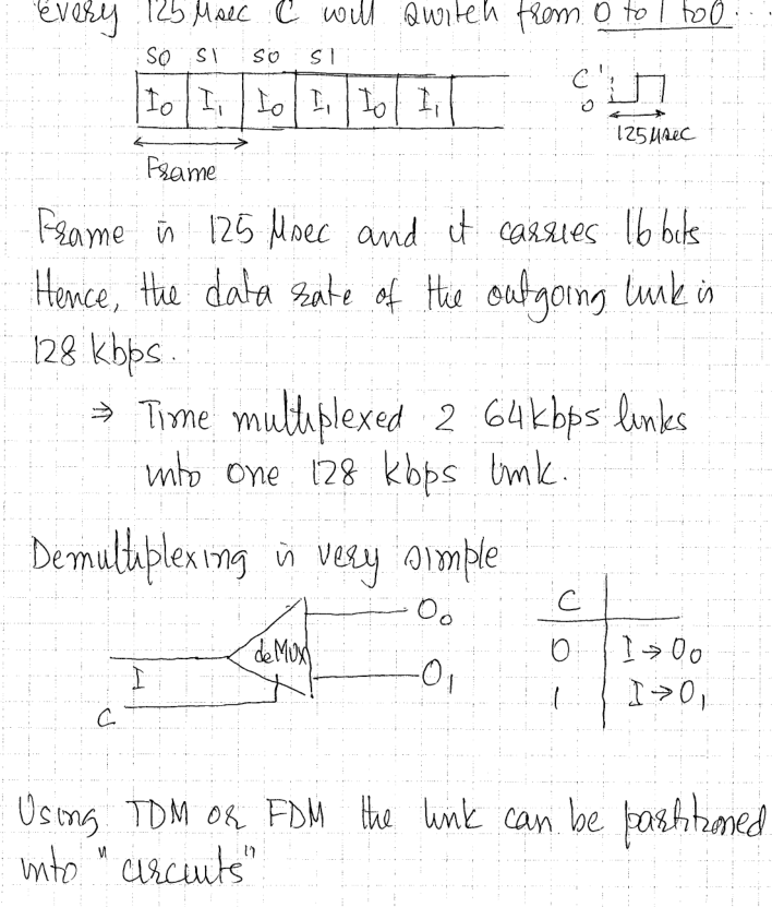 Link with 4 circuits Link with 4 circuits Figure 1: A circuit
