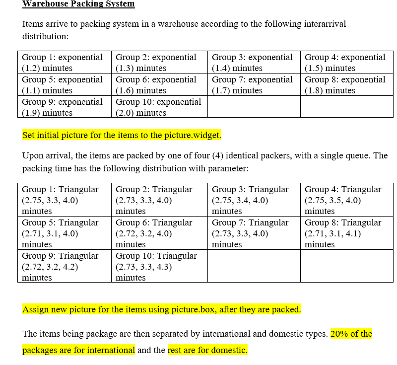 Please screenshot the process flowchart with animated entities and resources from
