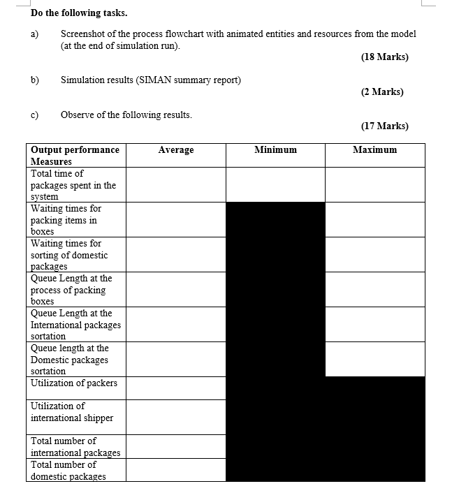 (SIMAN summary report) will do. Warehouse Packing System Items arrive to packing