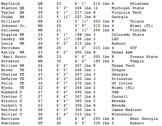 Using ProbeHashTable.java below, write a test program to create a hash table