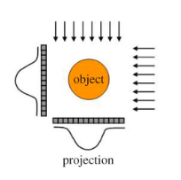 Write a Matlab code about Ct scan projection (X-ray Tomography: 1- Create