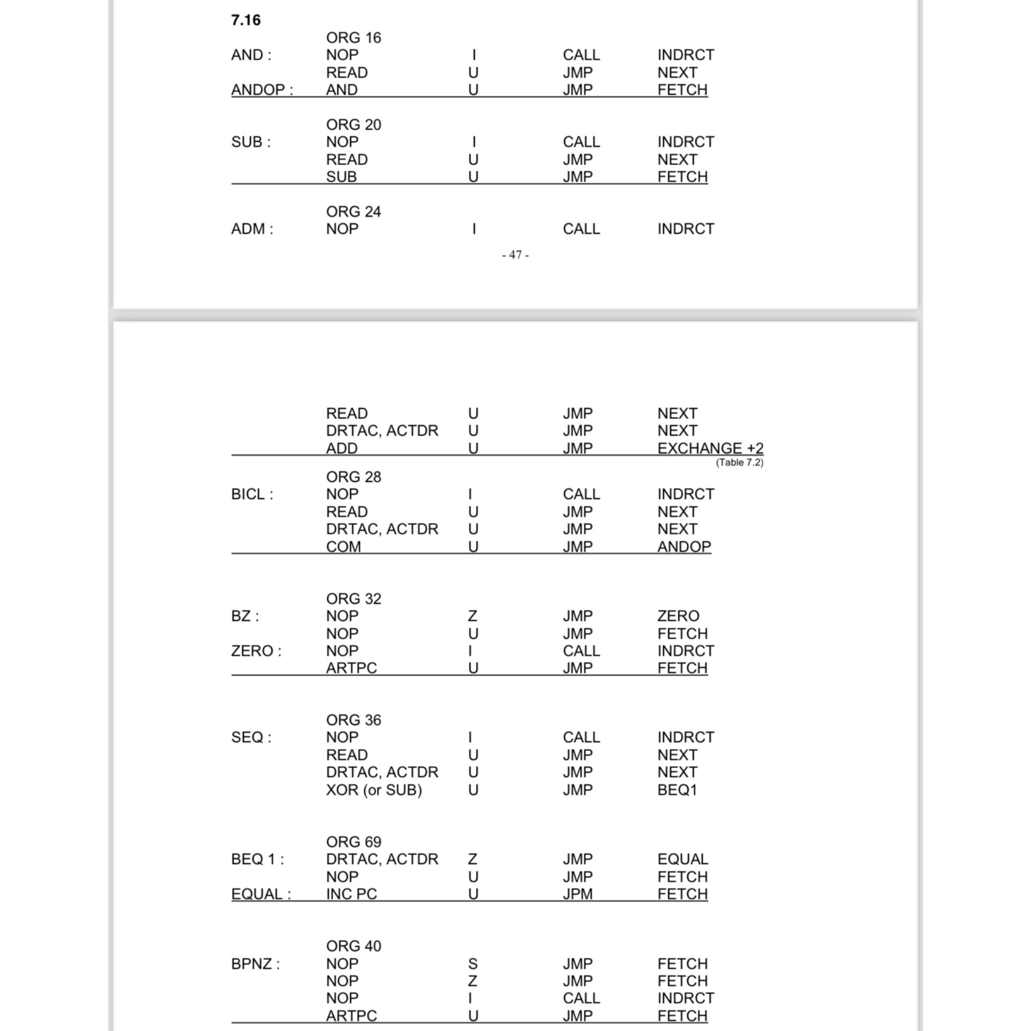  7.16\ -47-\ \\\\table[[,READ, U,JMP,NEXT],[,DRTAC, ACTDR, U,JMP,NEXT],[,ADD, U,JMP,EXCHANGE +2],[,ORG 28,,,],[BICL :,NOP, I,CALl