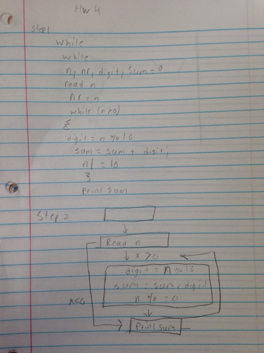  I could not get pass step 2 please help: Design the