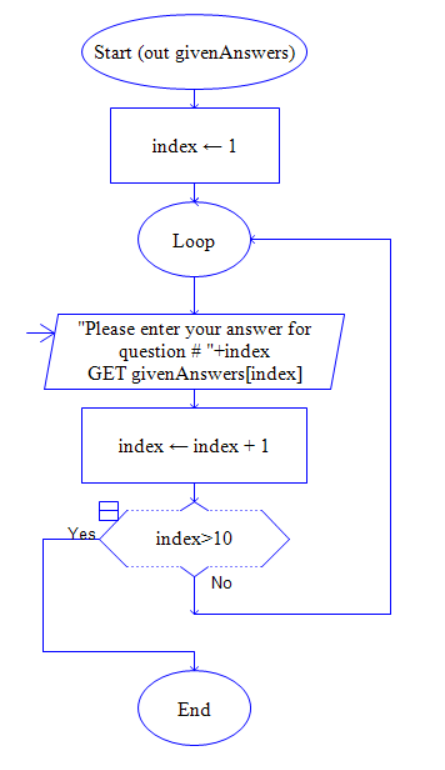 I need a visual sample. A picture or screen shot!! My Raptor