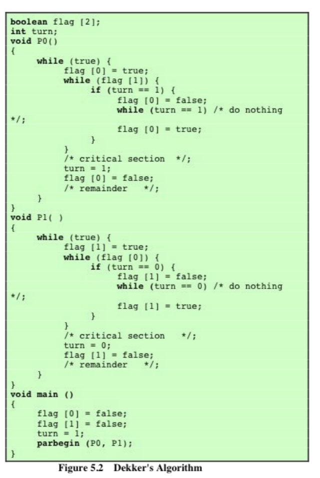  Consider the following modification to Dekkers algorithm. It is for n
