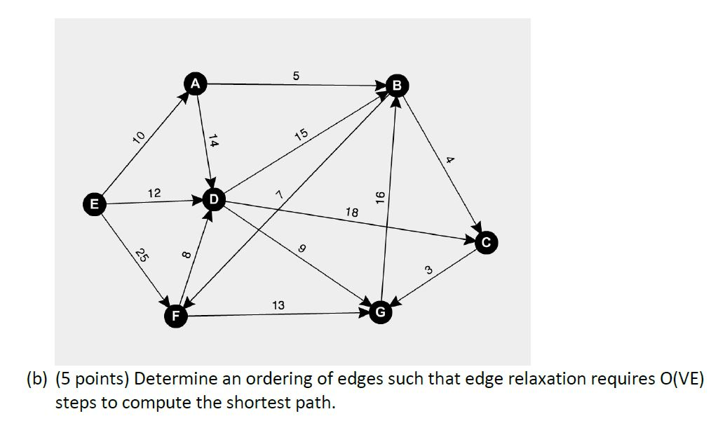 Run Bellman-Ford algorithm on the following graph. Process edges alphabetically AB first