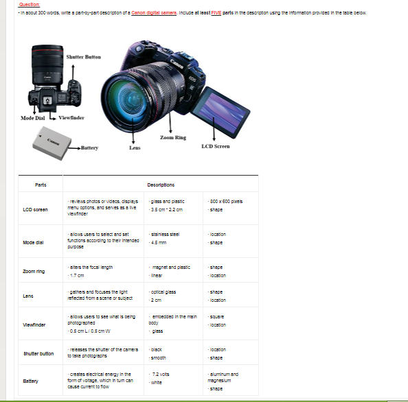 undefined Question - in about 200 words, write a part-by-part description of