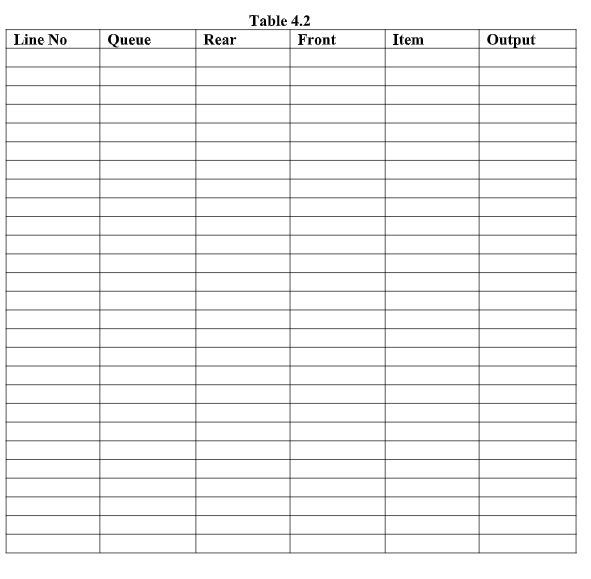 4.2 and a pseudocode in Table 4.1, demonstrate the CIRCULAR QUEUE operation