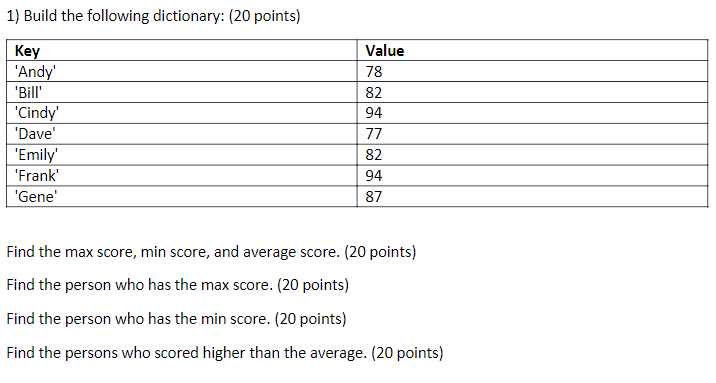 DO this in PYTHON programming please! 1) Build the following dictionary: (20