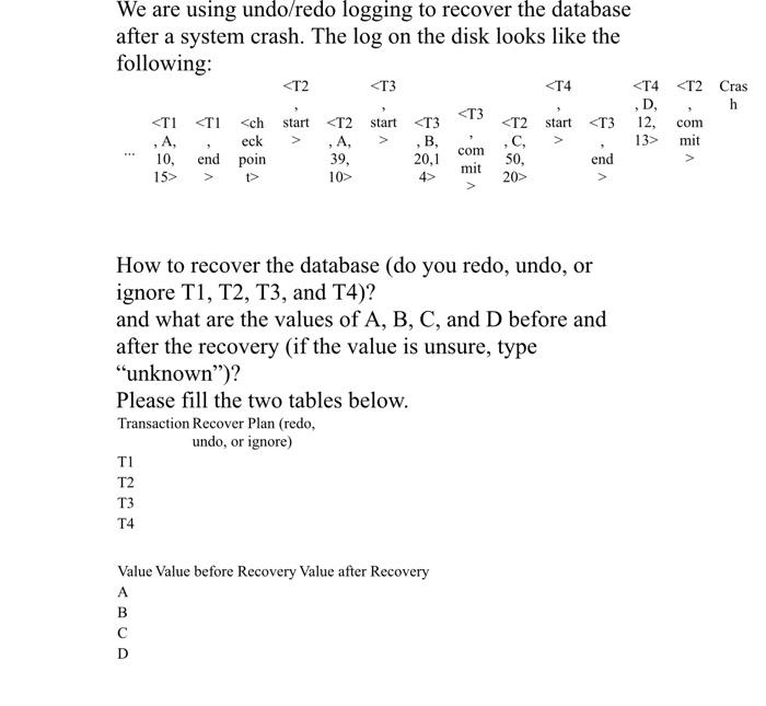  We are using undo/redo logging to recover the database after a