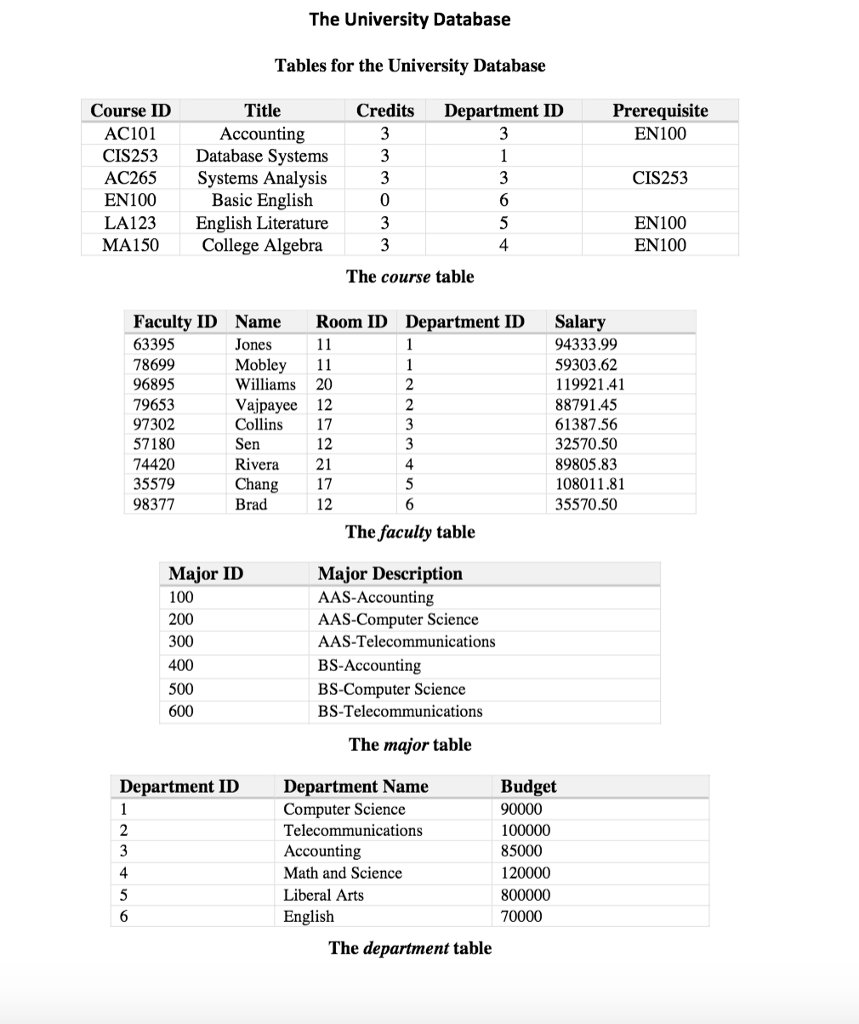 Term {term id, term desc , start_date , end date} Section section