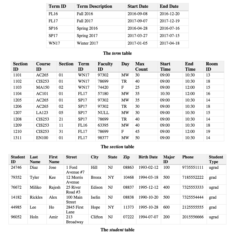 id, course_id , section_number, term_id, faculty_id , day, max_count, start time end
