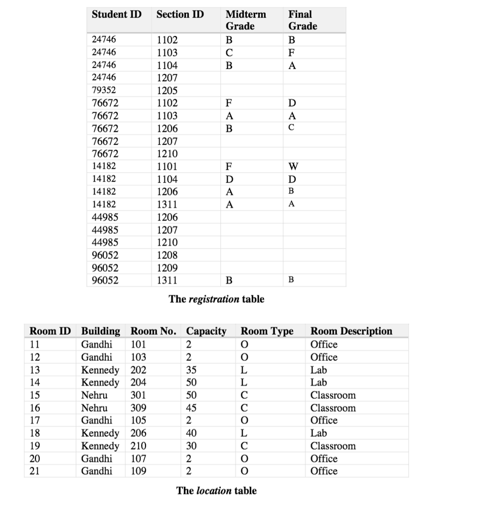 time, room id} Registration {student id, section id , midterm grade, final
