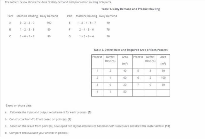 Could anyone solve this problem ? thank you. The table 1 below