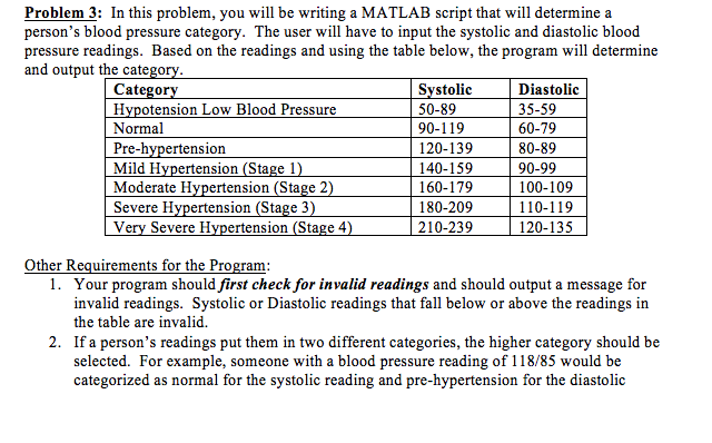  Problem 3: In this problem, you will be writing a MATLAB
