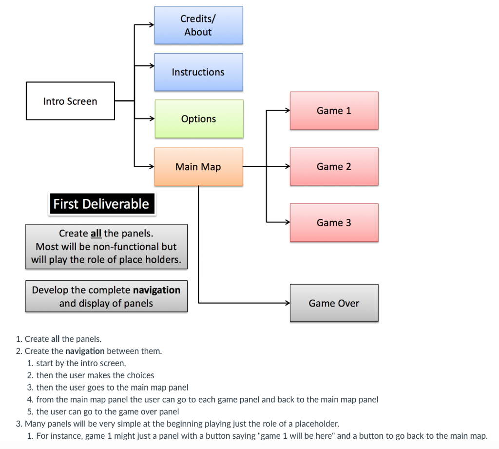 In Java Code Credits/ About Instructions Intro Screen Game 1 Options Main