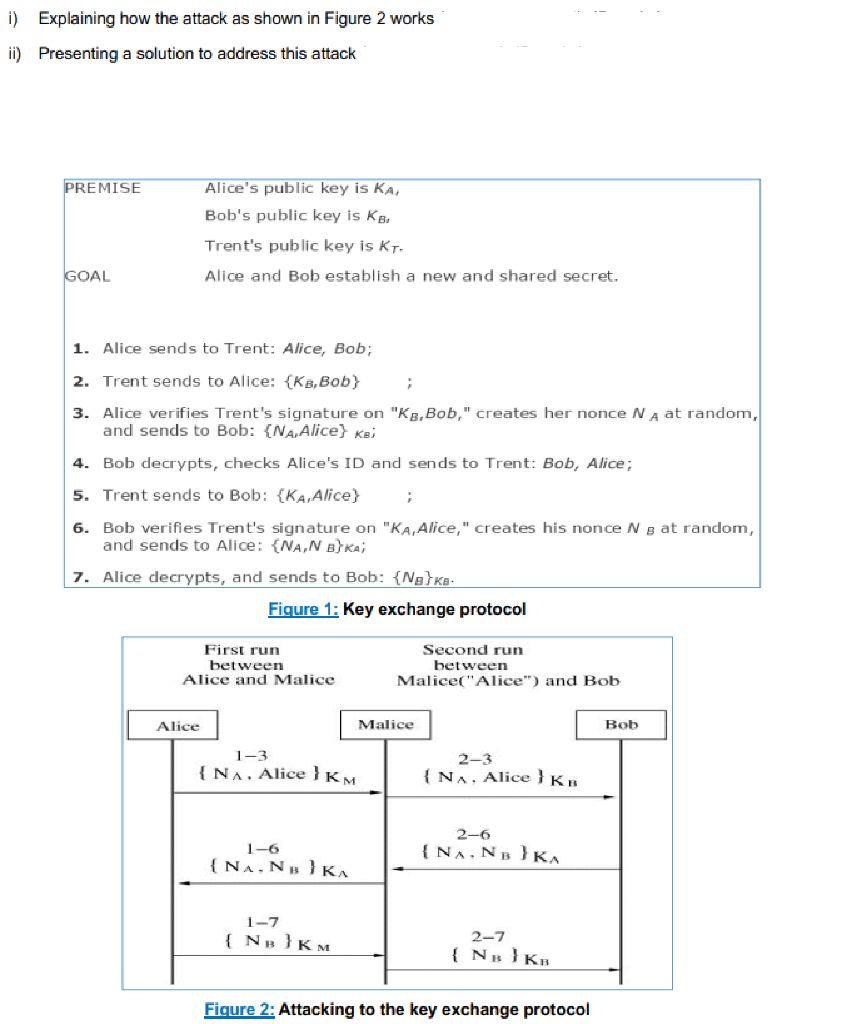  i) Explaining how the attack as shown in Figure 2 works
