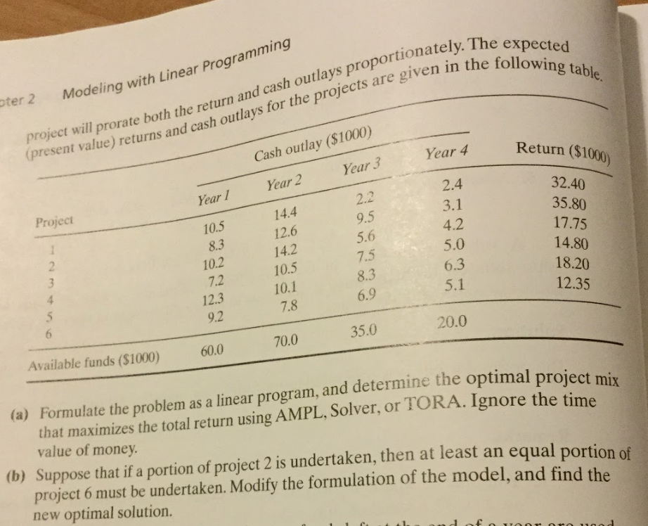 Fox Enterprises is considering six projects for possible construction over the next