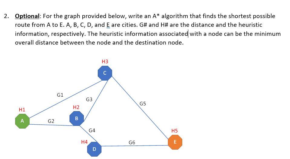  Optional: For the graph provided below, write an A algorithm that