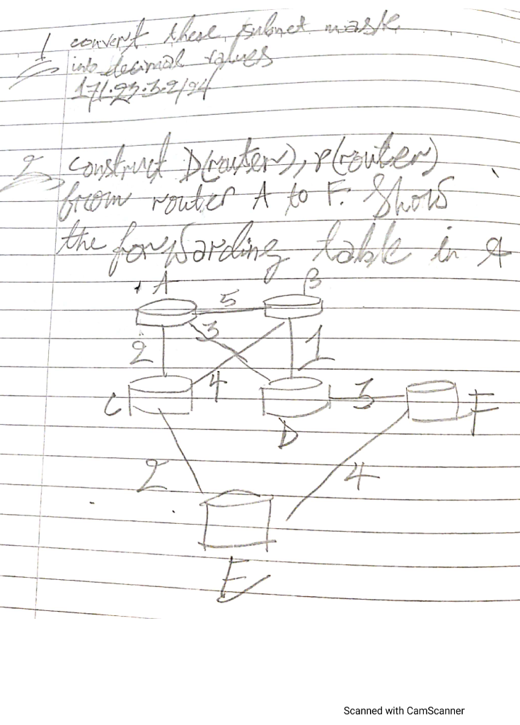 Do NOT provide PARTIAL ANSWER AND provide HANDWRITTEN SOLUTION ONLY. I convert