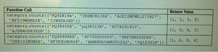 identify strings that match certain patterns. Getting Started