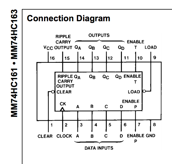 This is the 74138 decoder Design and build a traffic light circuit