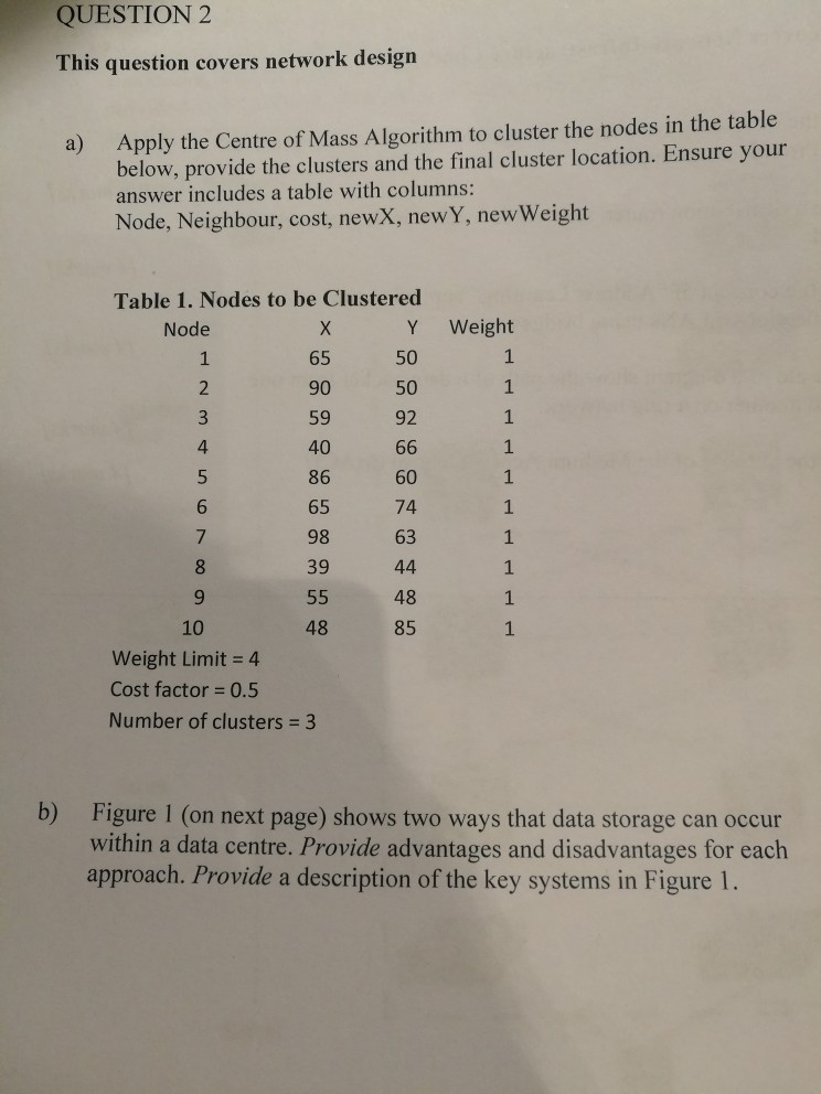 QUESTION 2 This question covers network design Apply the Centre of