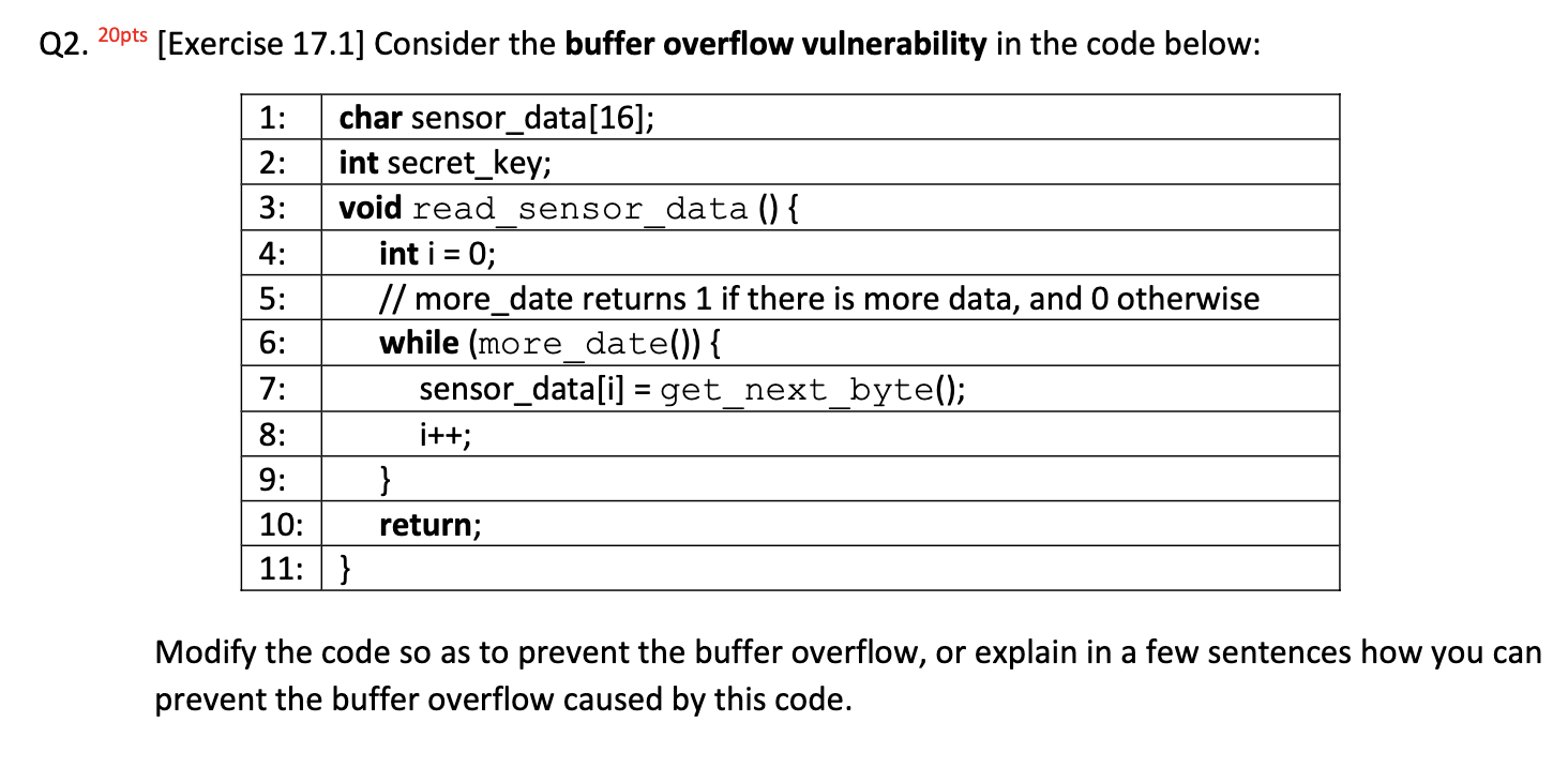  Q2. 20pts [Exercise 17.1] Consider the buffer overflow vulnerability in the