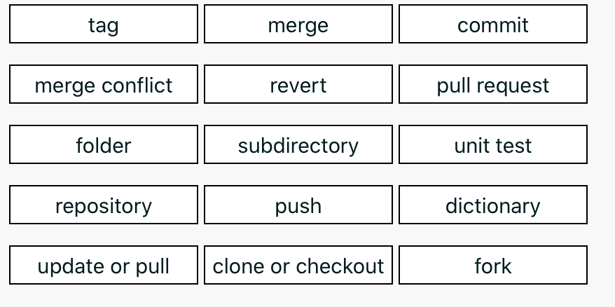 a creating a new "version" or "revision", we call this action a