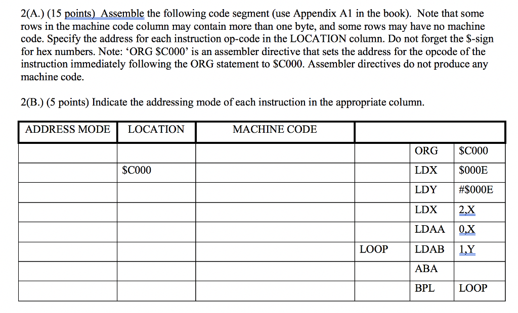  2(A.) (15 points) Assemble the following code segment (use Appendix Al