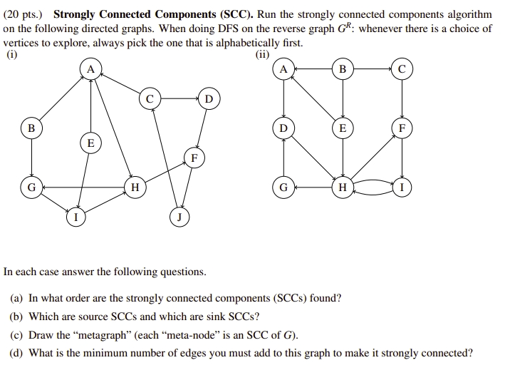  (20 pts.) Strongly Connected Components (SCC). Run the strongly connected components
