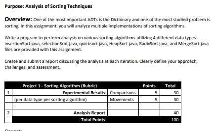I have all the algorithms for the sorting methods (insertion sort, selection