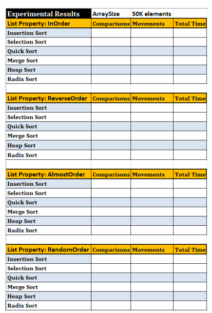 sort, etc.), and I know how to get the comparisons and movements.