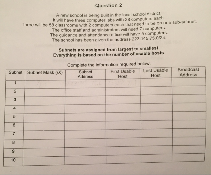 the address 222.37.34.0/24 Marketing needs 29 computers. Research and development needs 110