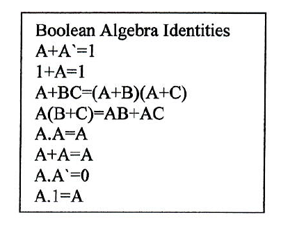 i- Complete the truth table (Table.1) of F ii- Simplify F using