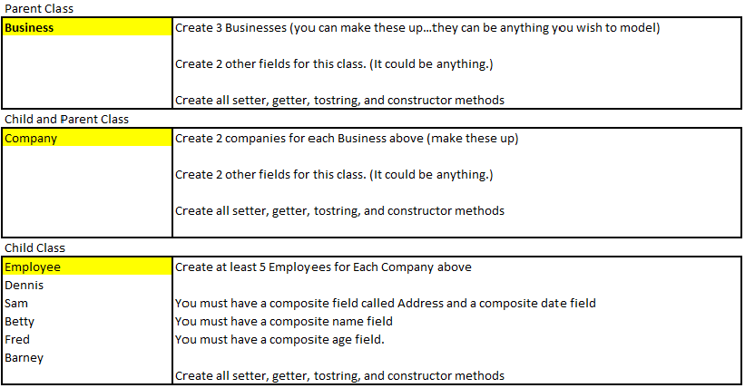 Please help me with this Java project. The program need used Inheritance.