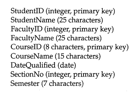 Do Problems 4 and 5 using Microsoft Access. 4. (14 points) Problem