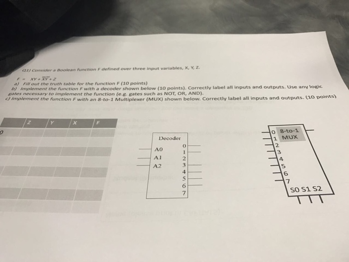  Consider a Boolean function F defined over three input variables, X,