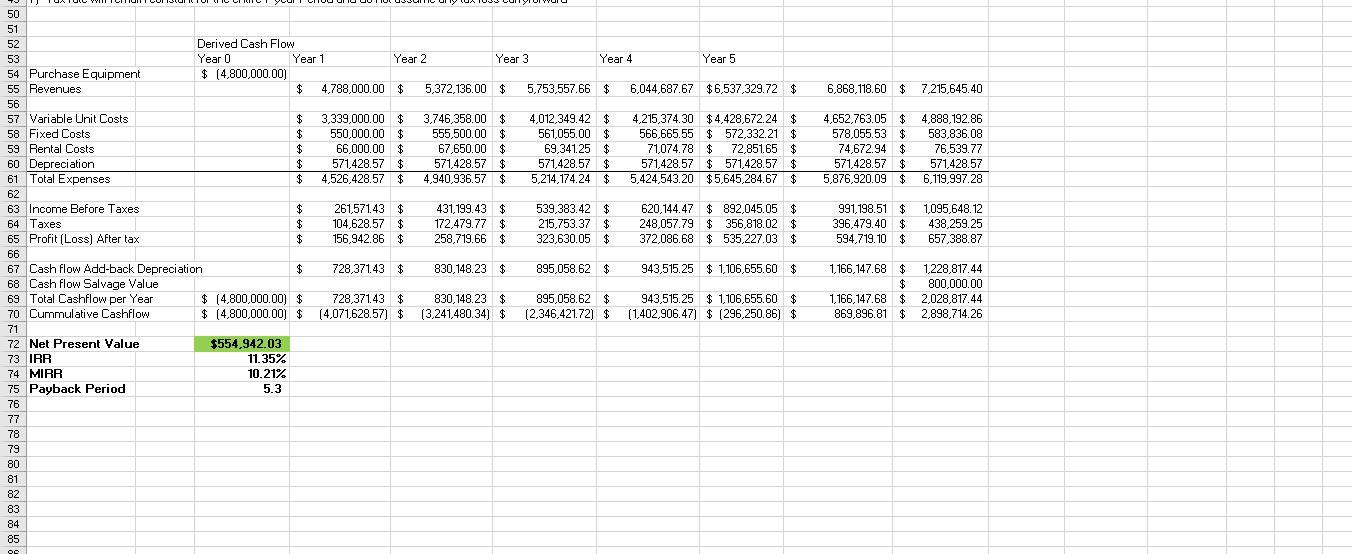 with the sensitivity values that are used to calculate the NPV and
