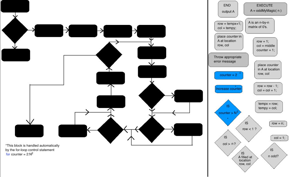 Fill in the following flow chart to create a function in MatLab